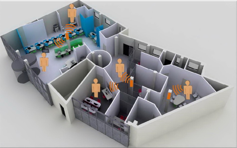 RFID People Tracking